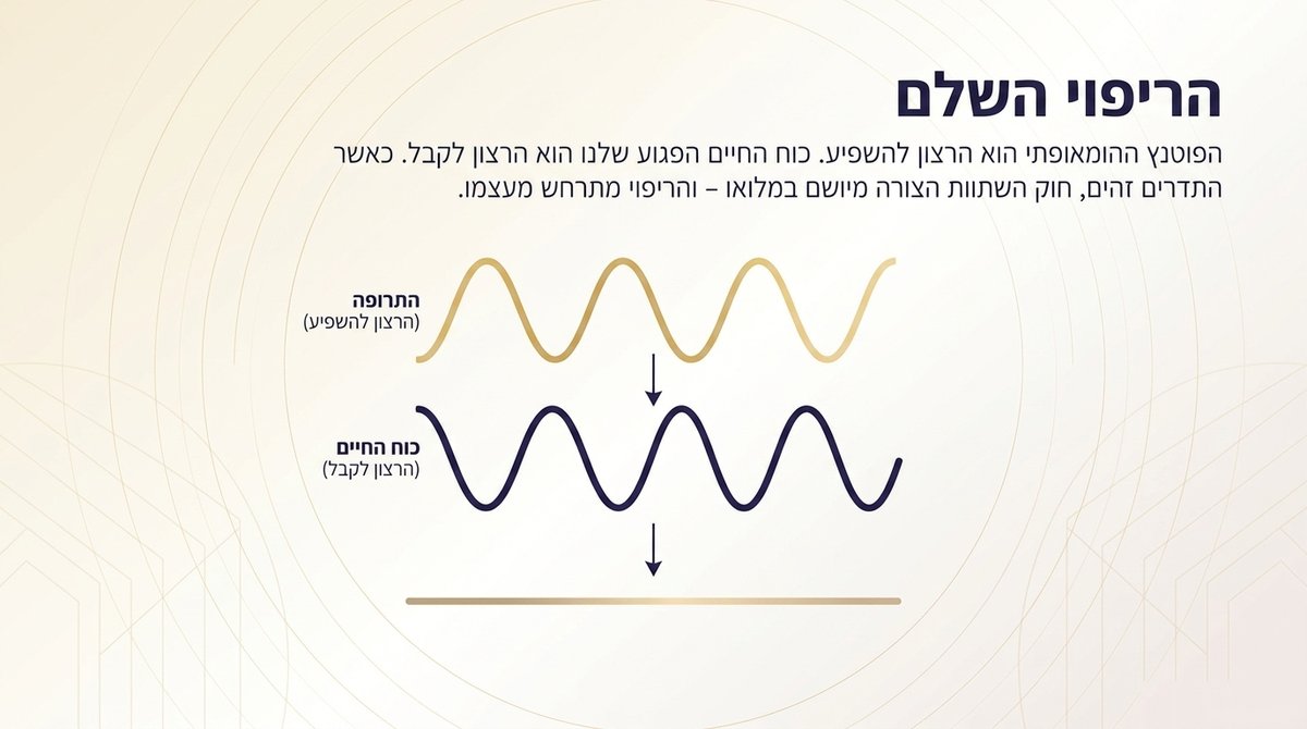 שני גלים מתואמים - התרופה כרצון להשפיע וכוח החיים כרצון לקבל
