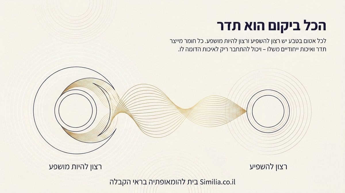 שני מעגלים המחוברים בגלים - רצון להשפיע מול רצון להיות מושפע